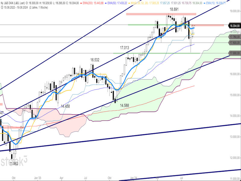 2024-08-19-DAX-Weekly.png
