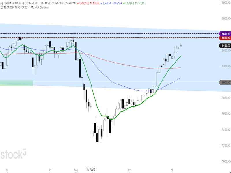 2024-08-20-DAX-4Stunden.png