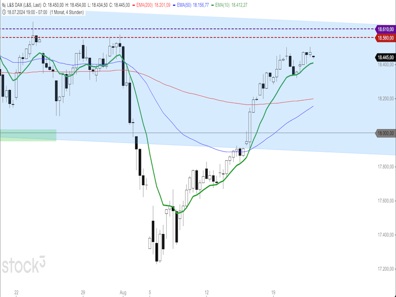 2024-08-22-DAX-4h.png