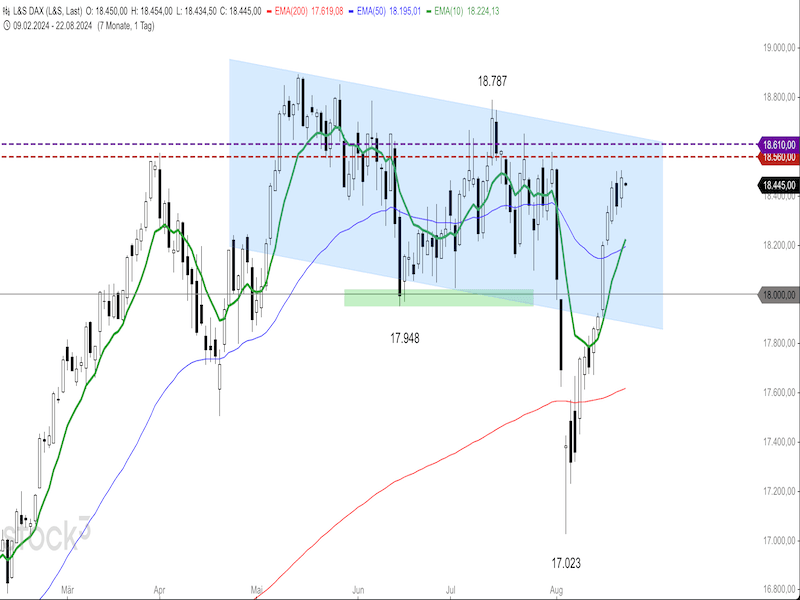 2024-08-22-DAX-Daily.png