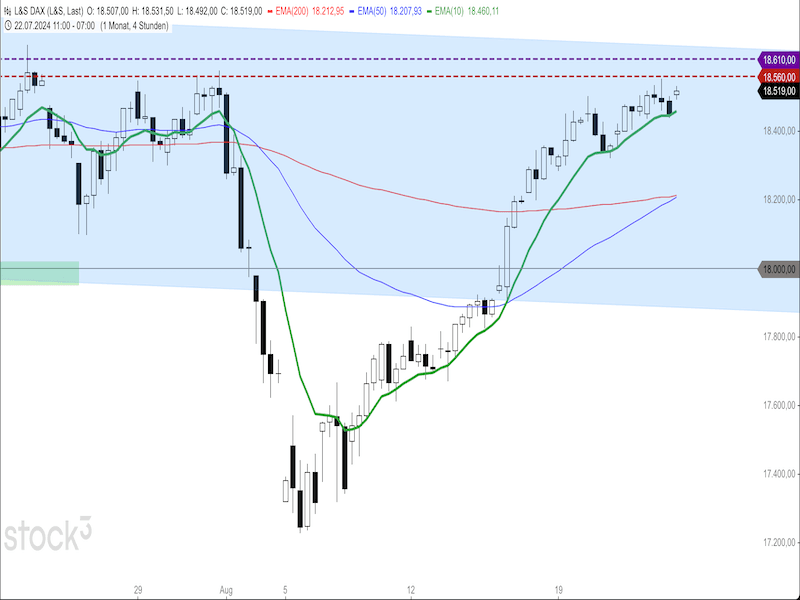 2024-08-23-DAX-4Hours.png