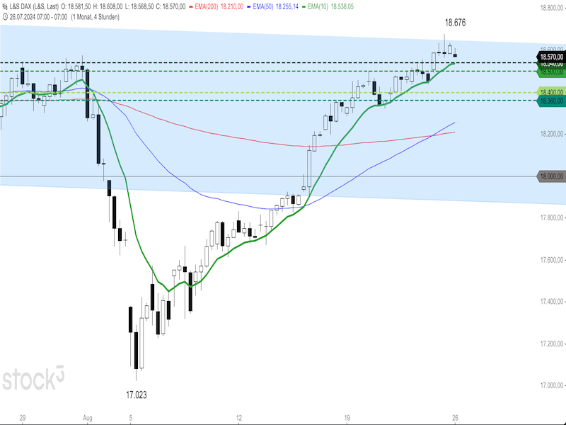 2024-08-26-DAX-4h.png