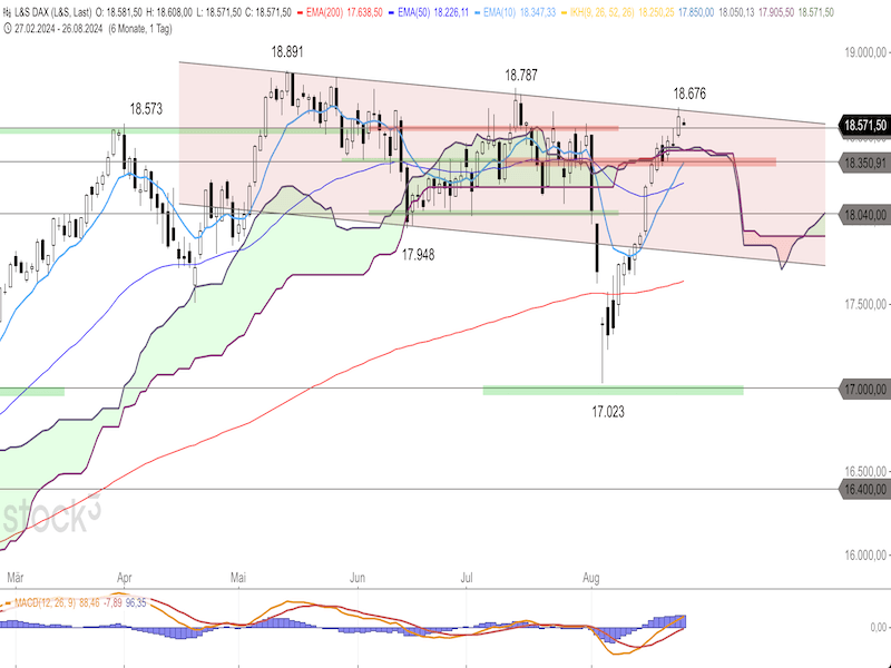 2024-08-26-DAX-Daily.png