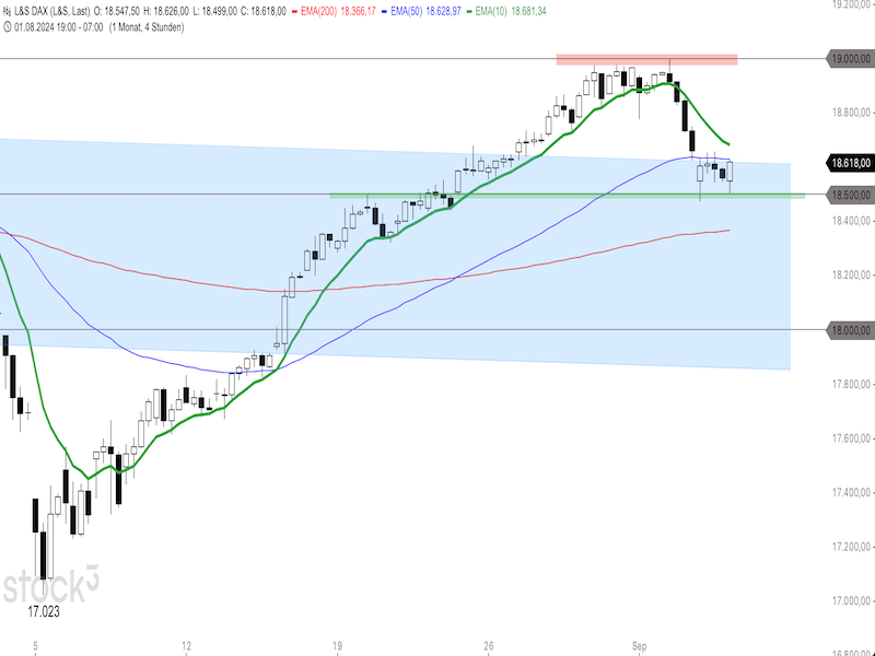 2024-09-05-DAX-4h.png
