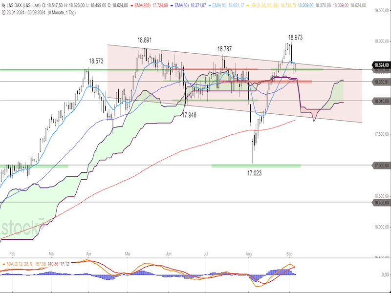 2024-09-05-DAX-Daily.png