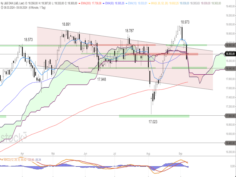 2024-09-09-DAX-Daily.png