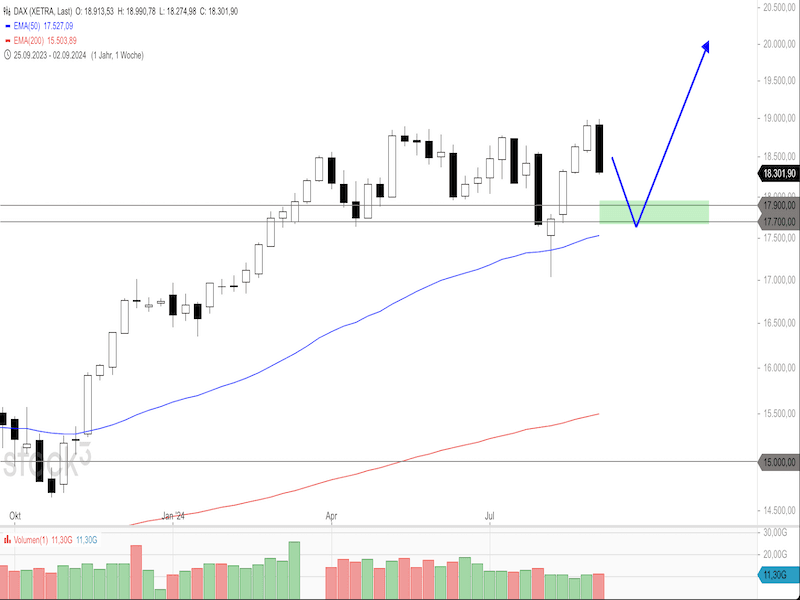2024-09-09-DAX-Weekly.png