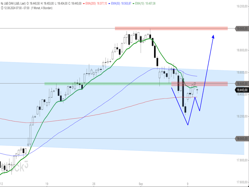 2024-09-10-DAX-4h.png