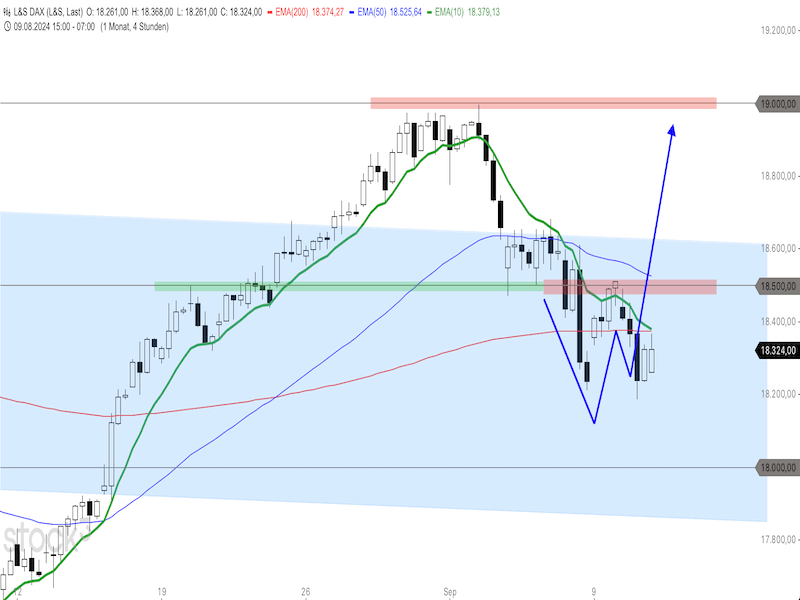 2024-09-11-DAX-4h.png