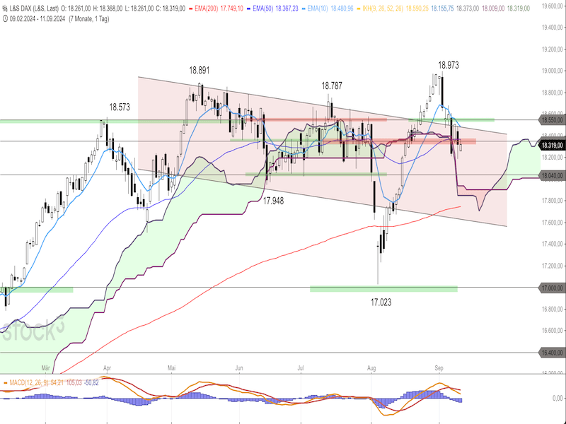 2024-09-11-DAX-Daily.png
