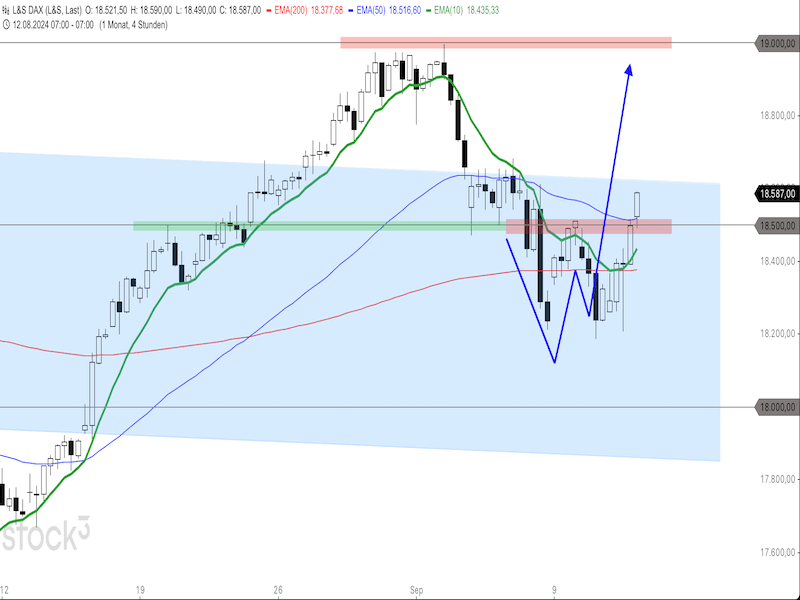 2024-09-12-DAX-4h.png