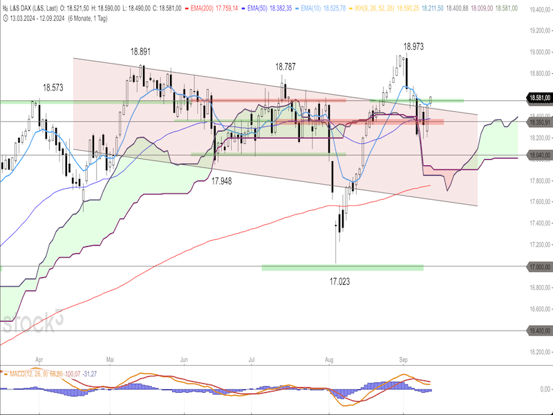 2024-09-12-DAX-Daily.png