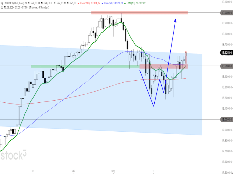 2024-09-13-DAX-4h.png