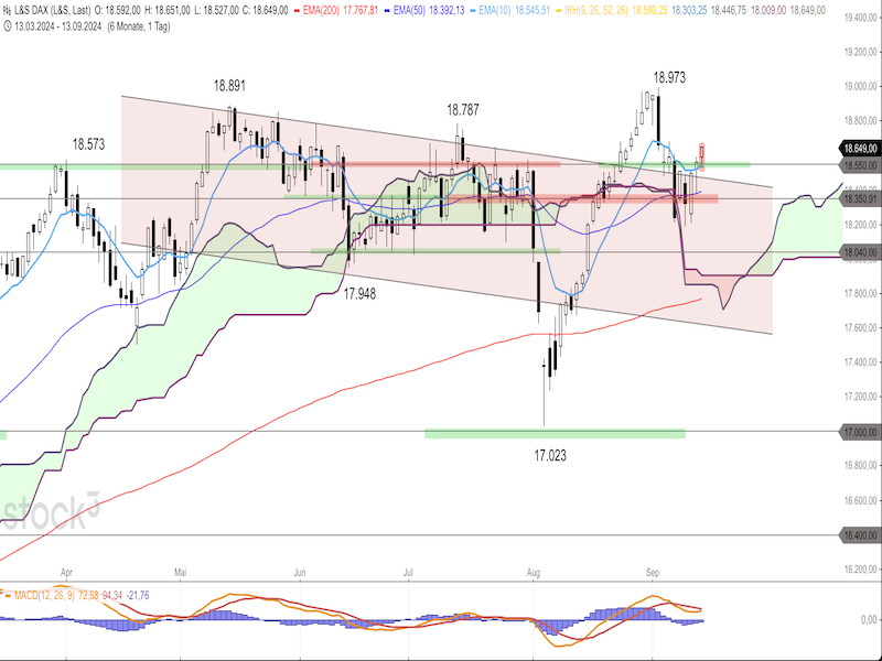 2024-09-13-DAX-Daily.png