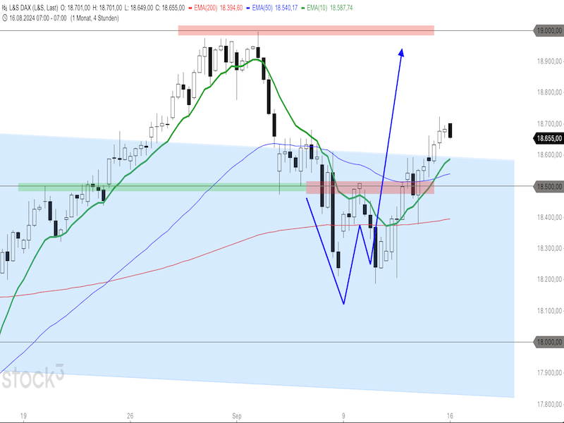 2024-09-16-DAX-4h.png