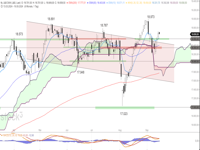 2024-09-16-DAX-Daily.png