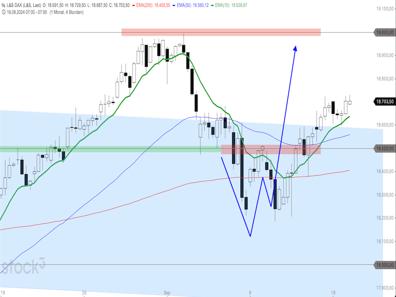 2024-09-17-DAX-4h.png