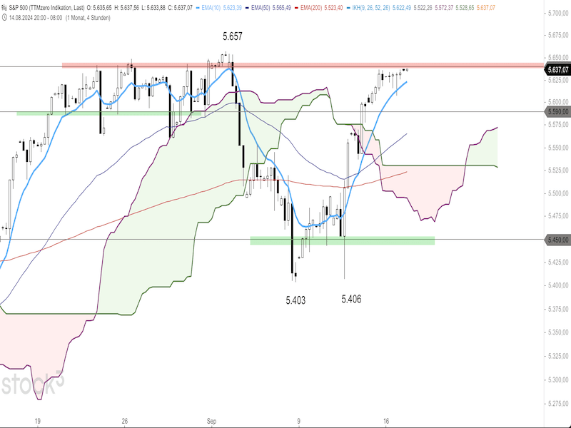 2024-09-17-SP500-4h.png