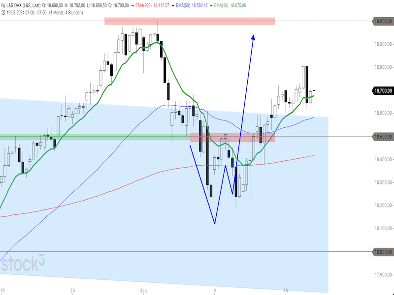 2024-09-18-DAX-4h.png