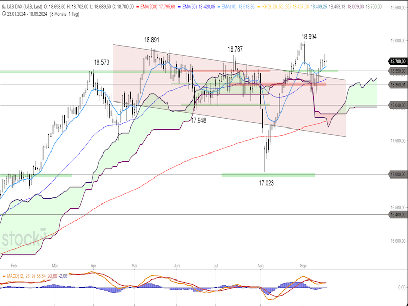 2024-09-18-DAX-Daily.png