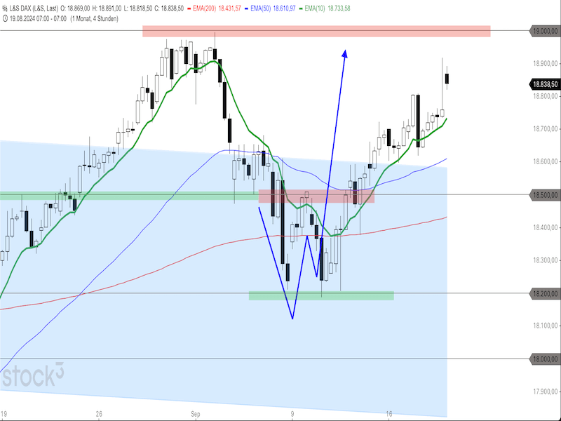 2024-09-19-DAX-4h.png