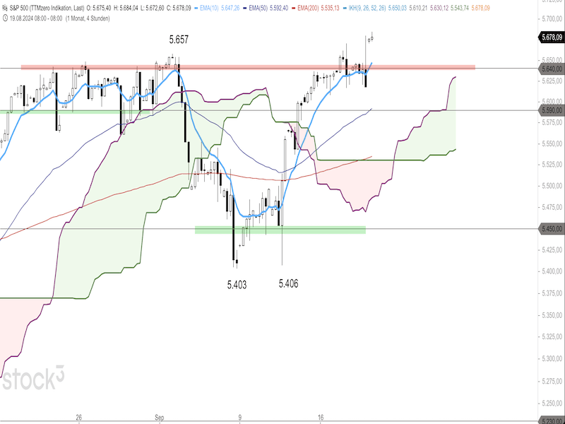 2024-09-19-SP500-4h.png