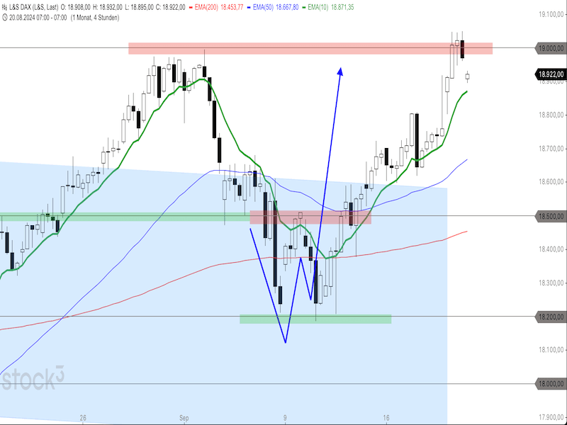 2024-09-20-DAX-4h.png
