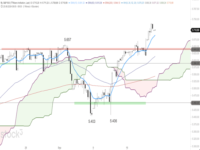 2024-09-20-SP500-4h.png