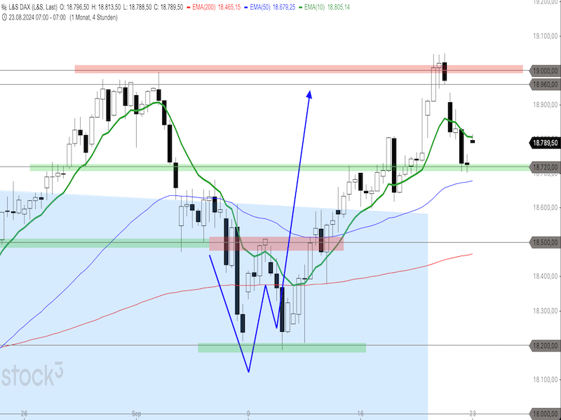 2024-09-23-DAX-4-Stunden.png