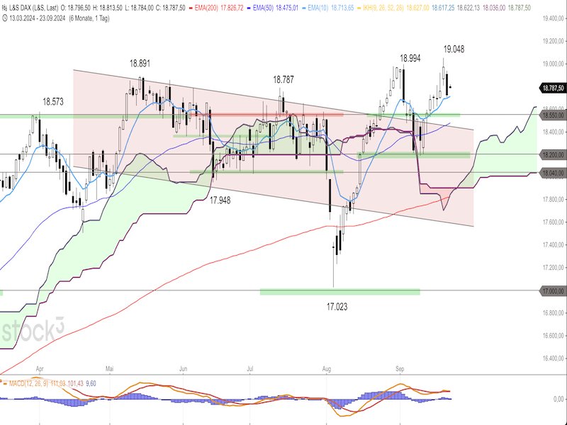 2024-09-23-DAX-Daily.png