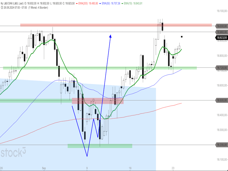 2024-09-24-DAX-4h.png