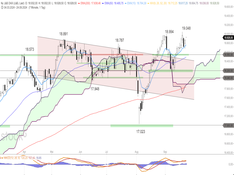 2024-09-24-DAX-Daily.png