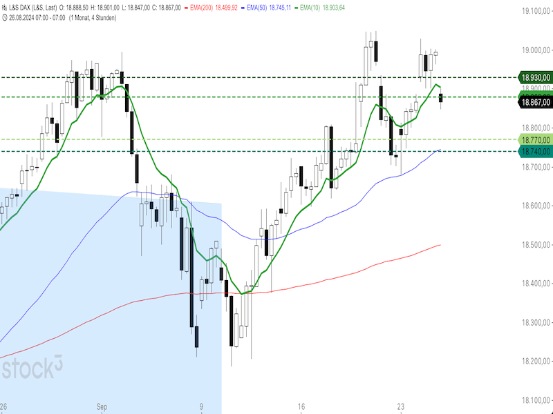 2024-09-25-DAX-4h.png