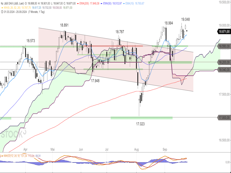 2024-09-25-DAX-Daily.png