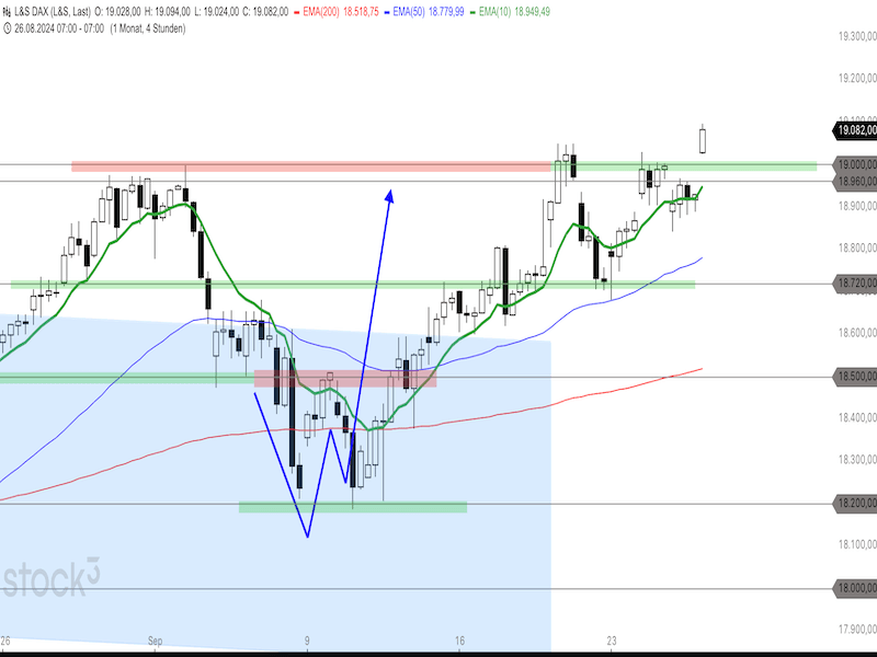 2024-09-26-DAX-4h.png