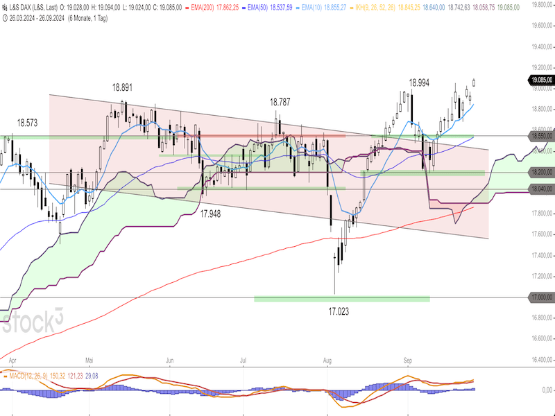 2024-09-26-DAX-Daily.png