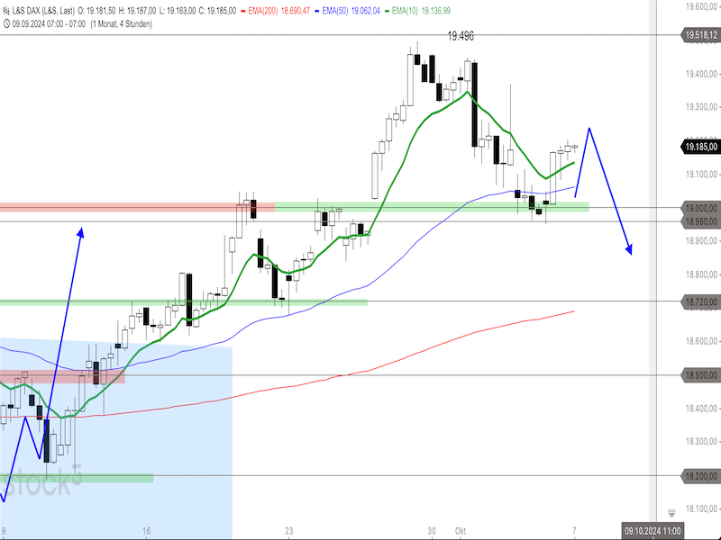 2024-10-07-DAX-4h.png