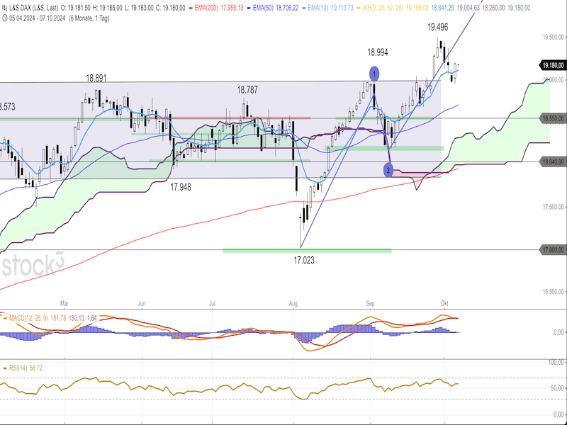 2024-10-07-DAX-Daily.png