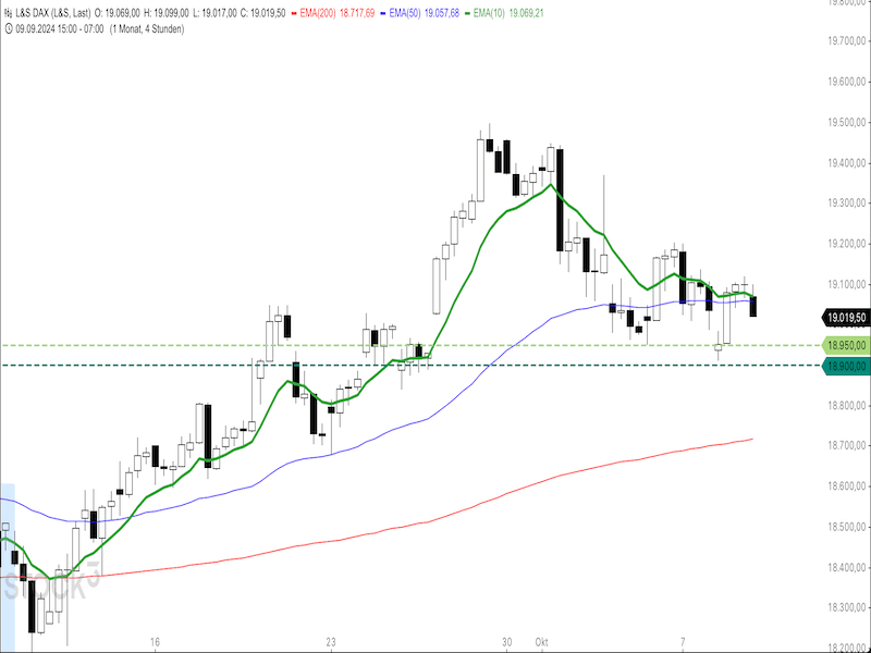 2024-10-09-DAX-4h.png