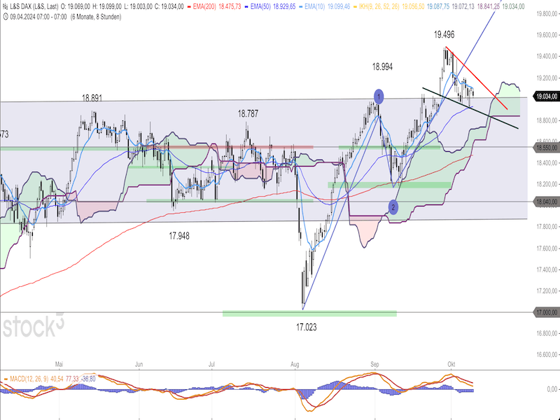 2024-10-09-DAX-8h.png