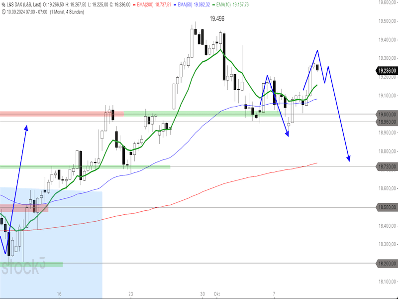 2024-10-10-DAX-4h.png
