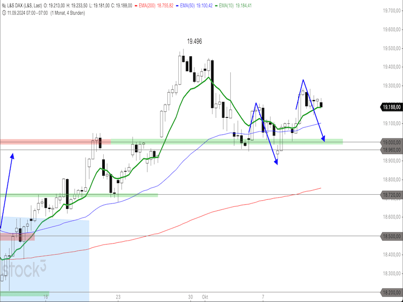 2024-10-11-DAX-4h.png