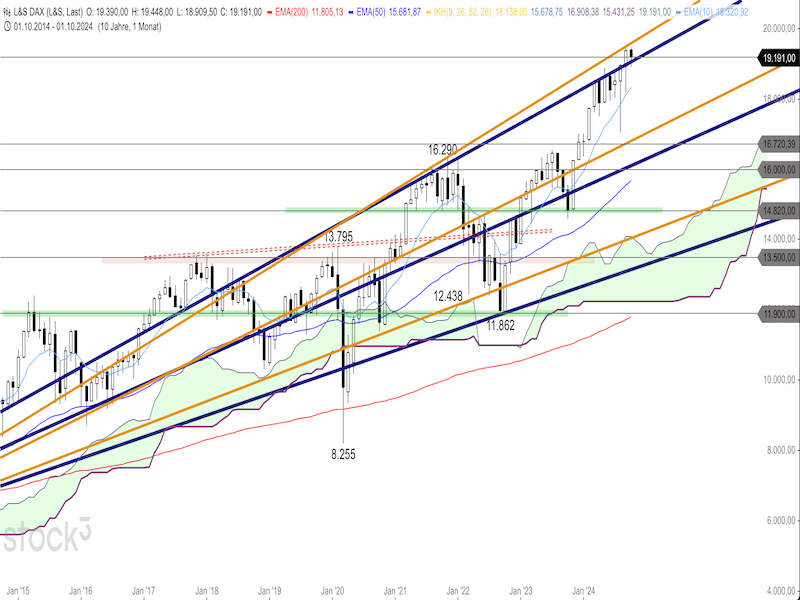 2024-10-11-DAX-Weekly.png