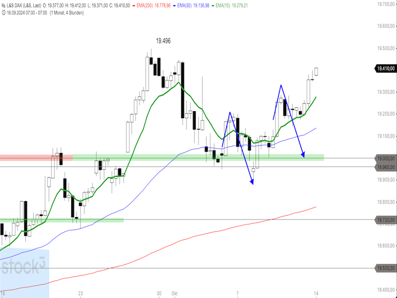 2024-10-14-DAX-4h.png