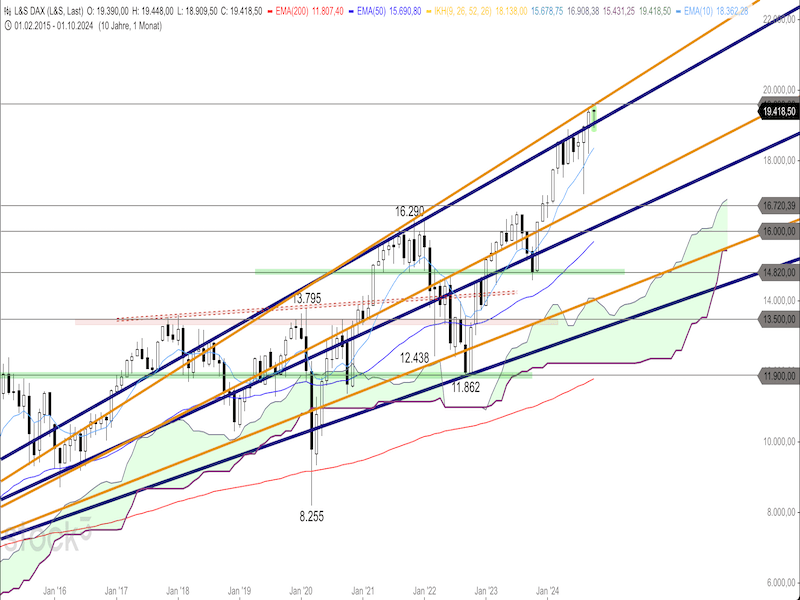 2024-10-14-DAX-Monthly.png