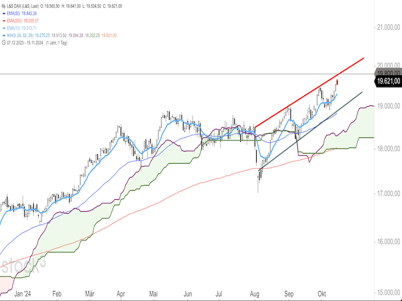 2024-10-15-DAX-Daily.png