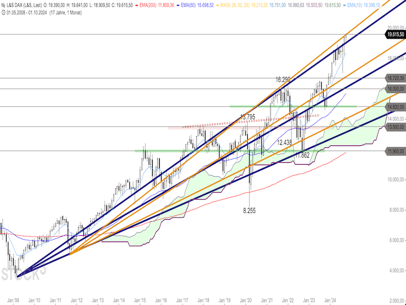 2024-10-15-DAX-Monthly.png