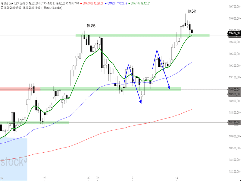 2024-10-16-DAX-4h.png