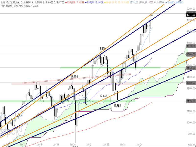 2024-10-16-DAX-Monthly.png