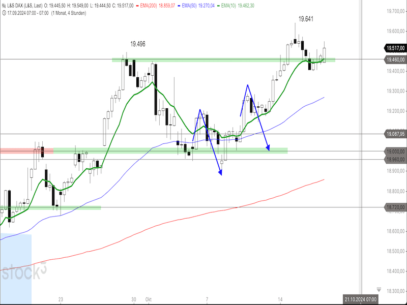 2024-10-17-DAX-4h.png